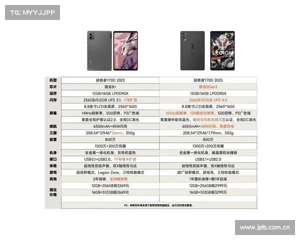 【前沿】小尺寸电竞平板久等!拯救者Y700新款预热 【前沿】小尺寸电竞平板久等!拯救者Y700新款预热